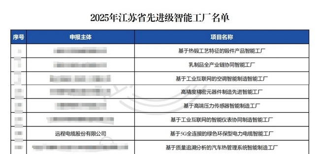 【喜报】365英国上市公司股份成功入选2025年江苏省先进级智能工厂名单